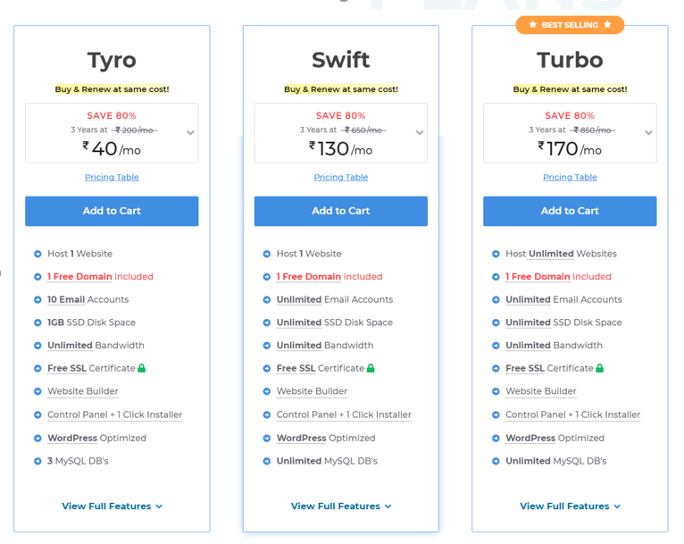 MilesWeb’s WordPress Hosting